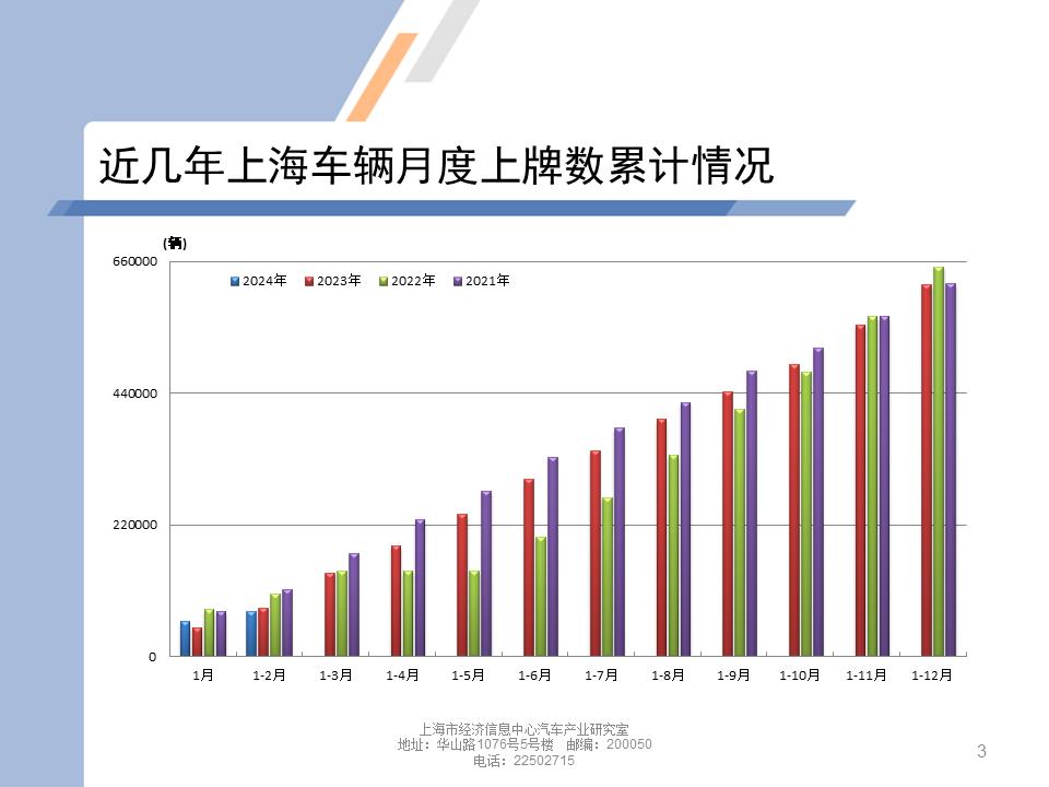 【地方市场】2024年2月份上海汽车市场分析
