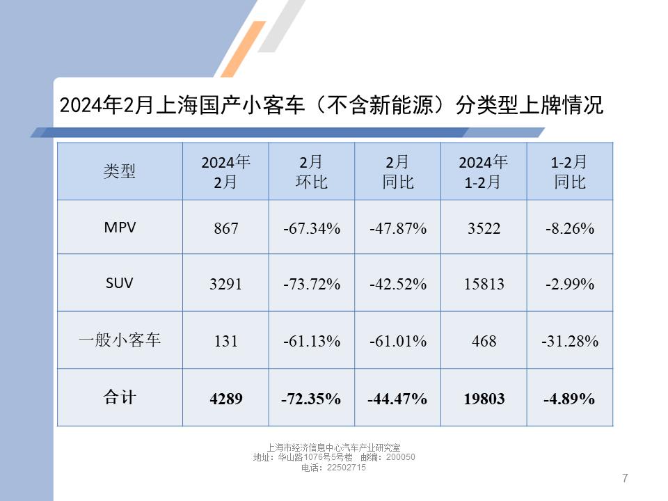 【地方市场】2024年2月份上海汽车市场分析