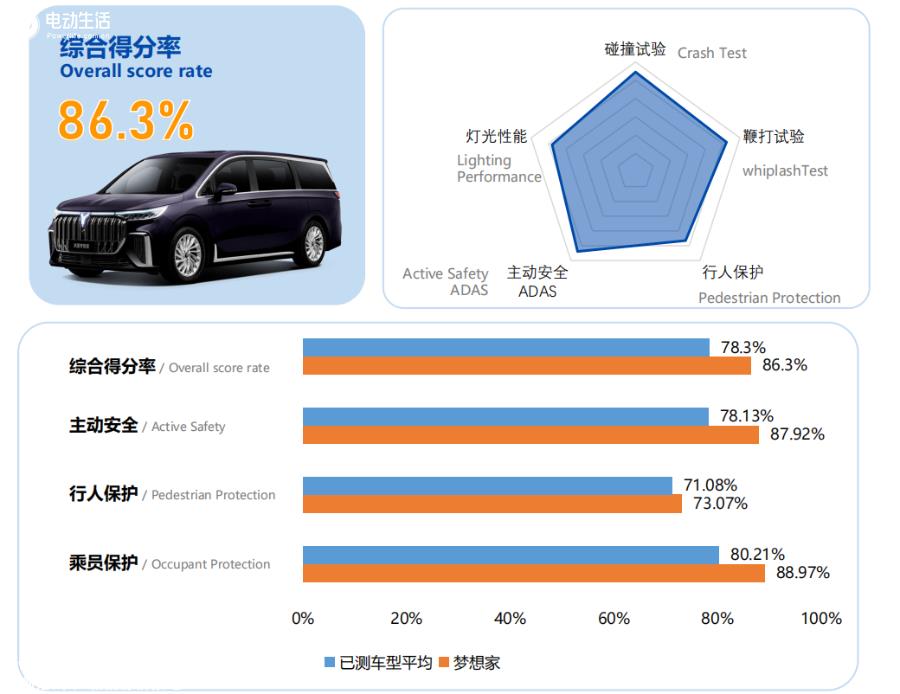 真实事件亲测安全的岚图梦想家，究竟是怎样炼成的？