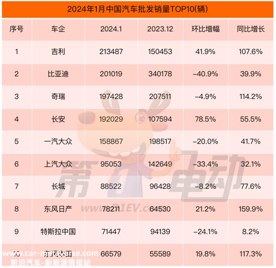 直到吉利的市值和蔚来差不多,是市场错了,还是公司是价值陷阱?