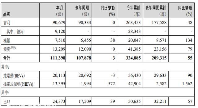 直到吉利的市值和蔚来差不多,是市场错了,还是公司是价值陷阱?
