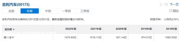 直到吉利的市值和蔚来差不多,是市场错了,还是公司是价值陷阱?