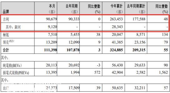 直到吉利的市值和蔚来差不多,是市场错了,还是公司是价值陷阱?