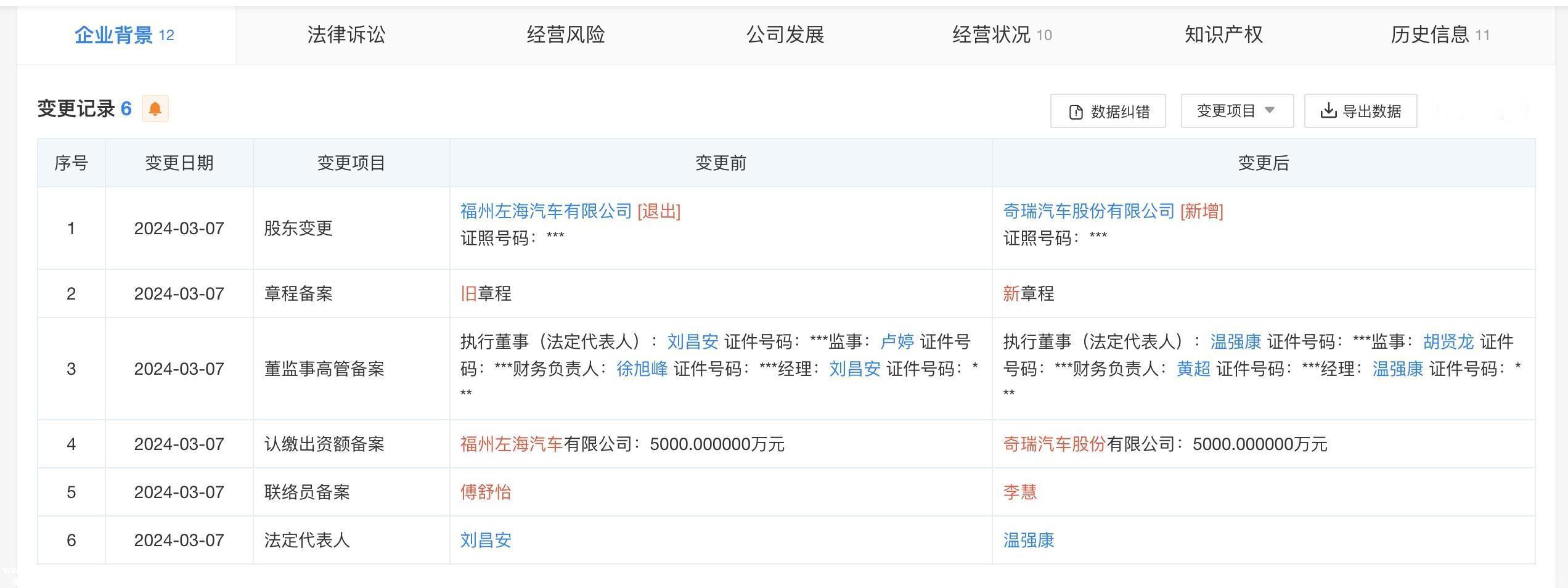 回顾奇瑞的辉煌历程,看似一匹“黑马”的崛起