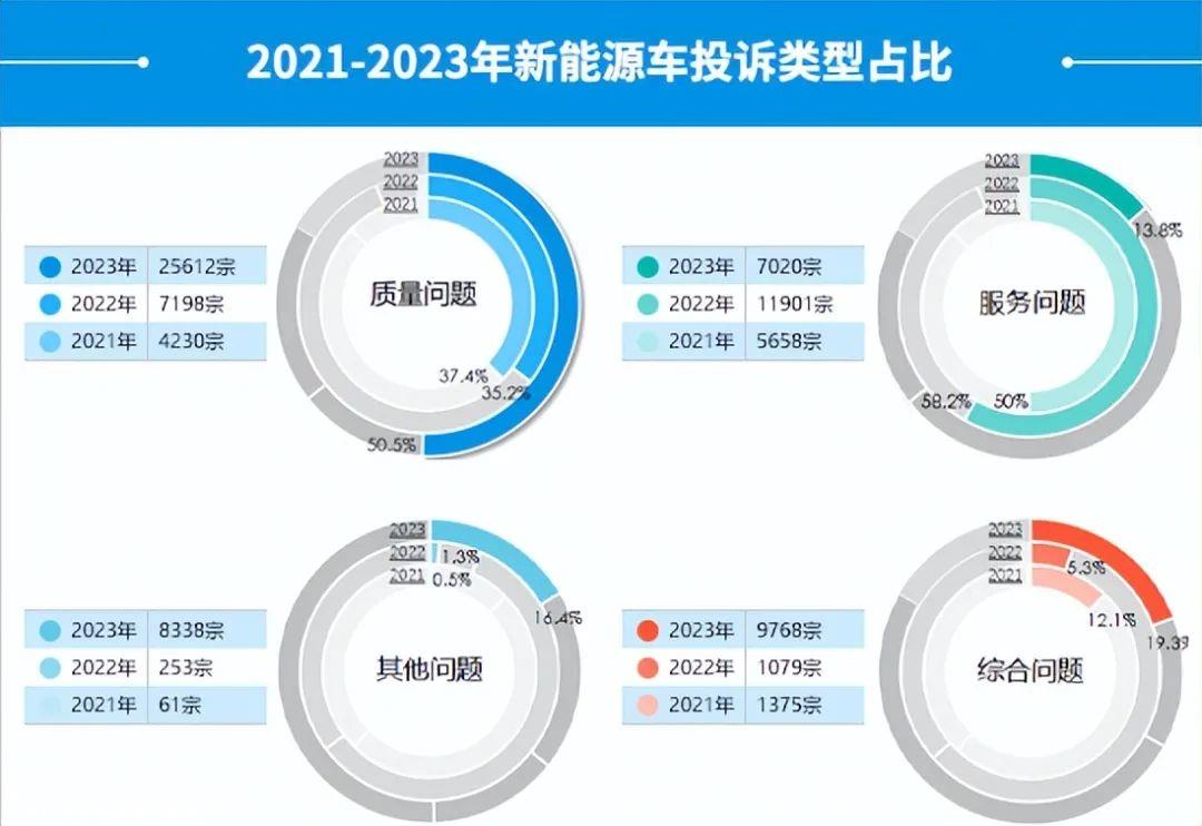 过度营销:厂家的力量用错了地方吗?