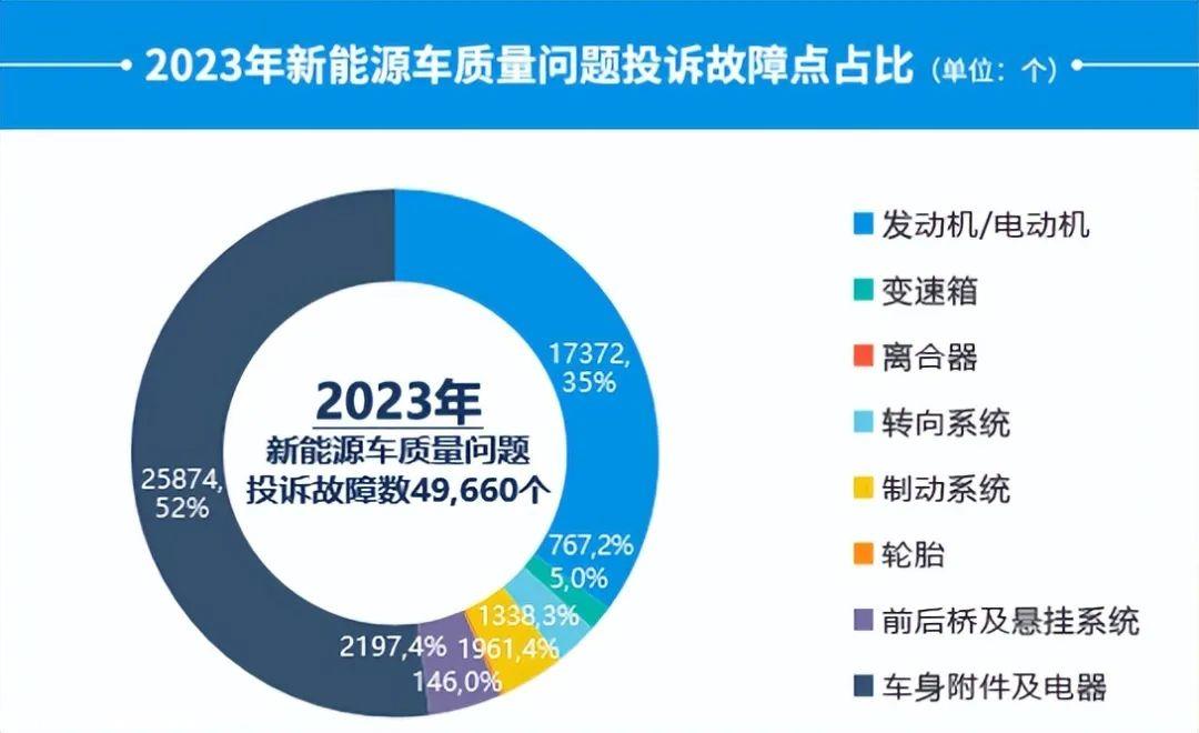 过度营销:厂家的力量用错了地方吗?