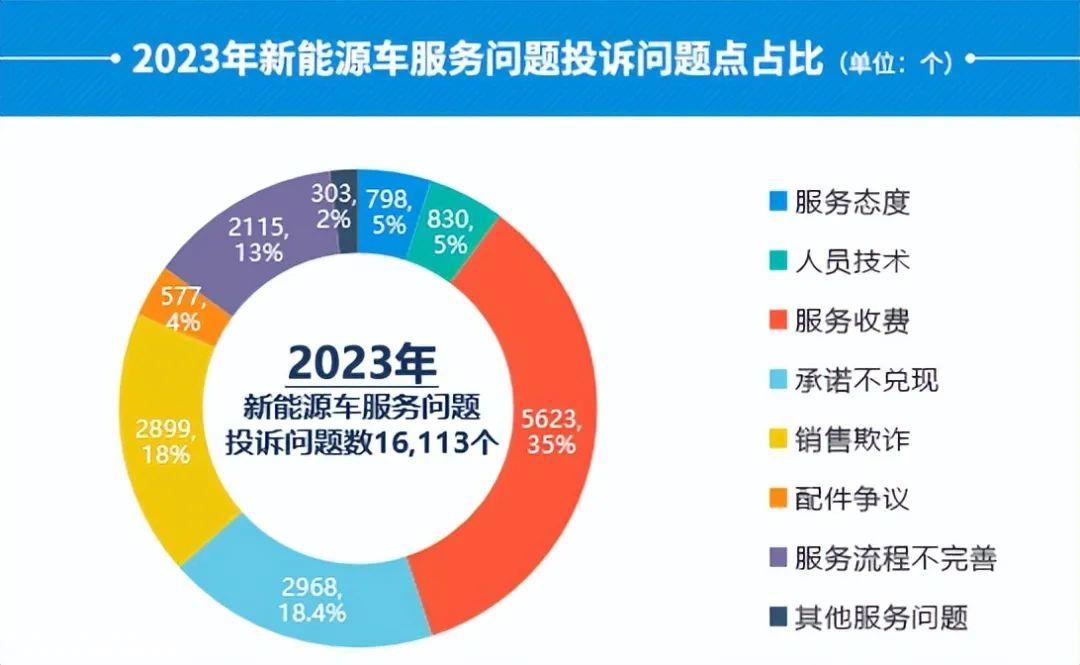 过度营销:厂家的力量用错了地方吗?