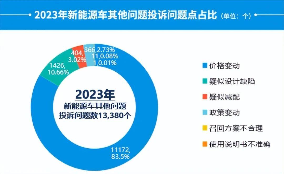 过度营销:厂家的力量用错了地方吗?