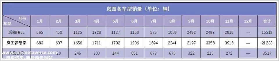 三大汽车央企表现不尽如人意,最差的是东风集团