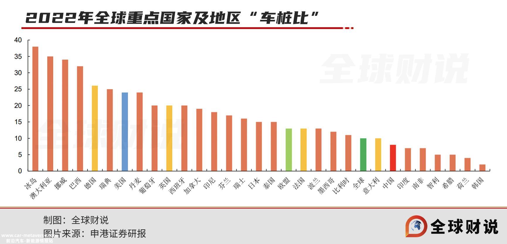 新能源车主凌晨4点起床充电、抢桩大战等都历在目