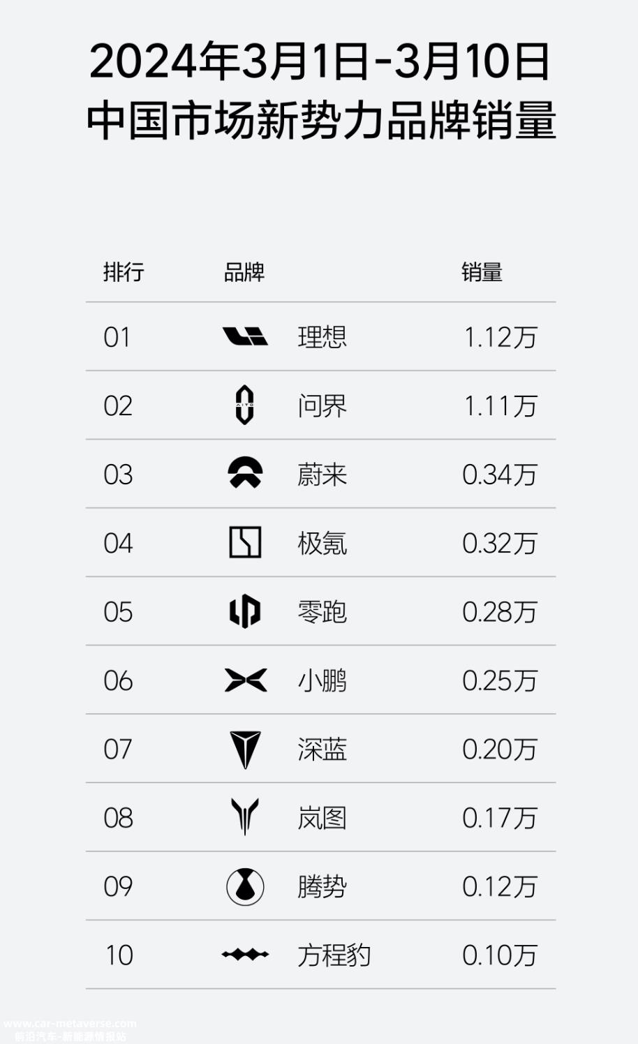 智能选车和HI模式在两条线上开花,华为在汽车圈做对了什么?