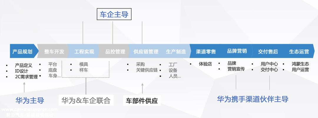 智能选车和HI模式在两条线上开花,华为在汽车圈做对了什么?