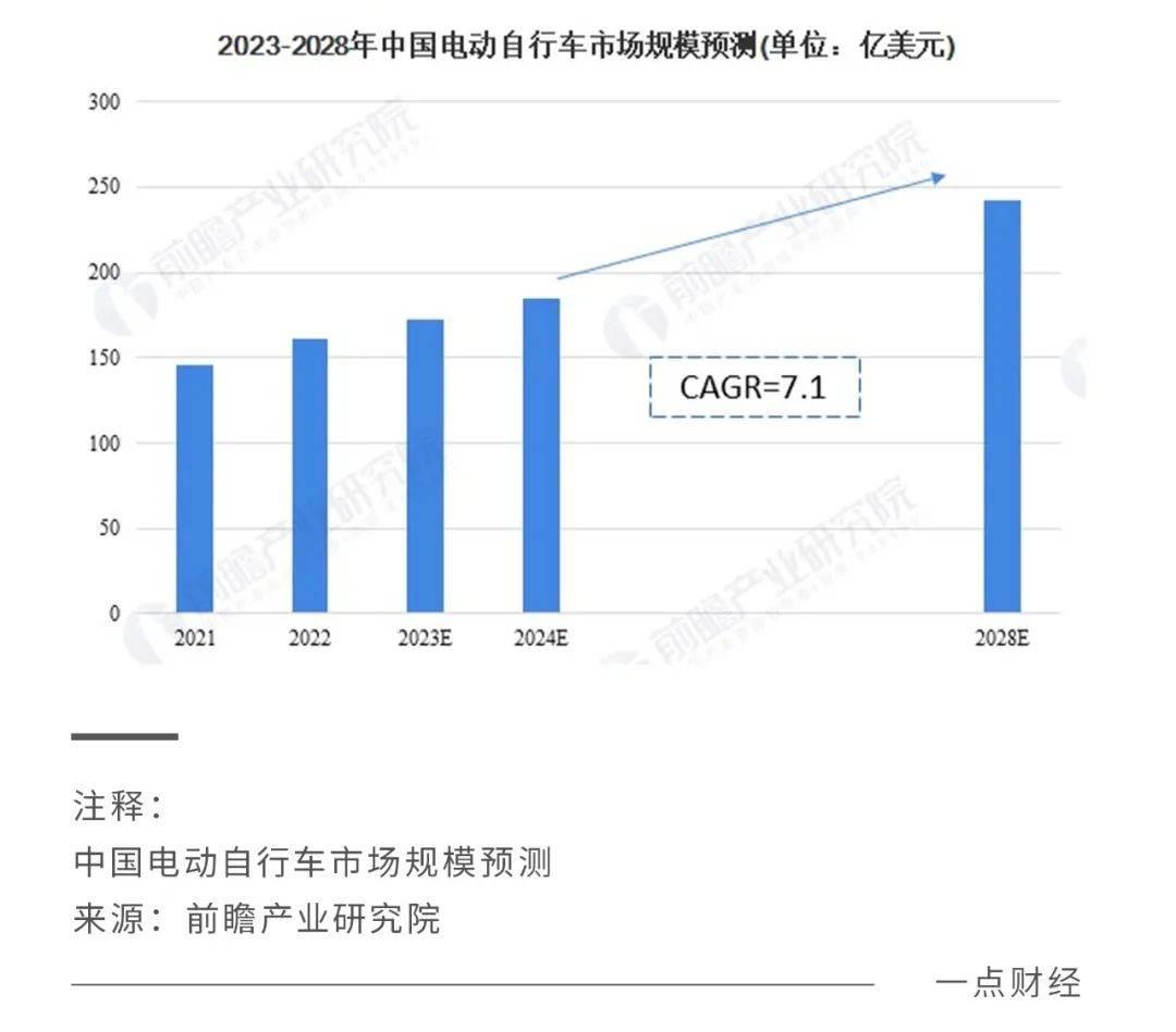 两轮电动汽车火灾事件背后浮躁的气息