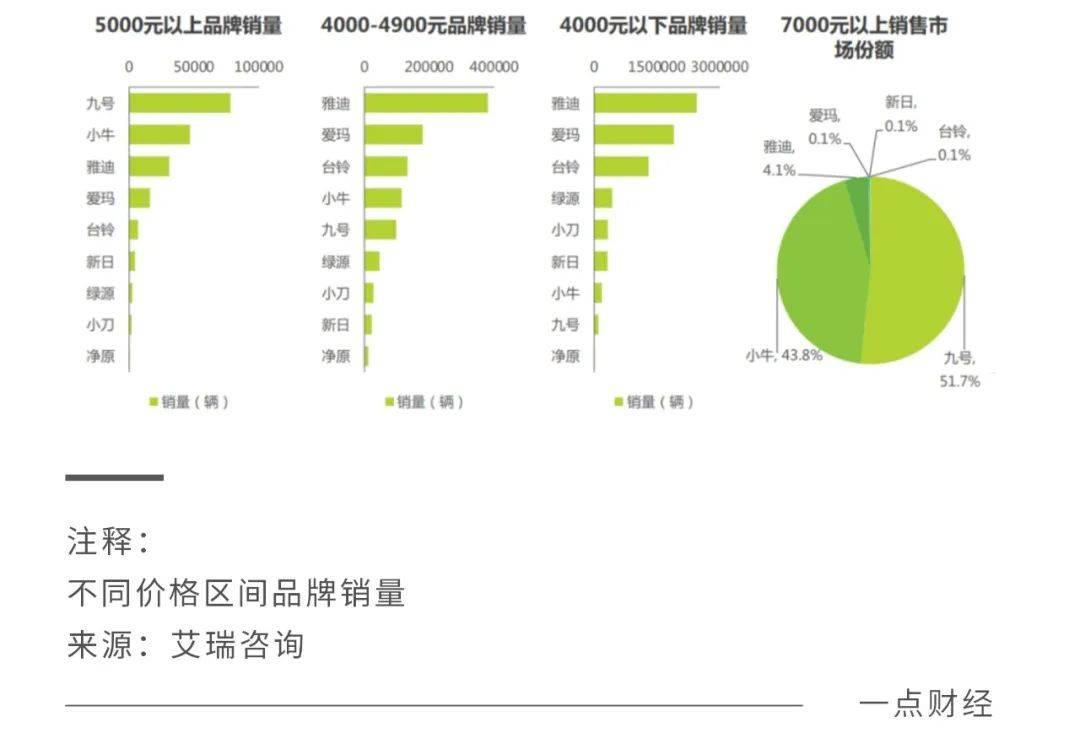 两轮电动汽车火灾事件背后浮躁的气息
