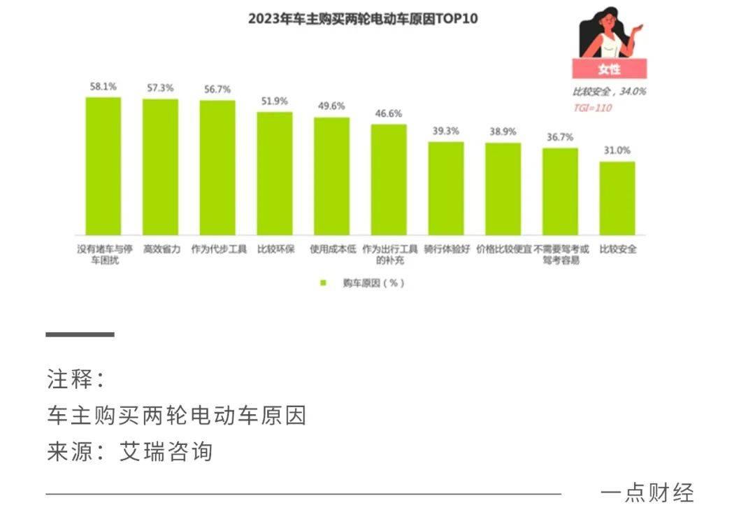 两轮电动汽车火灾事件背后浮躁的气息