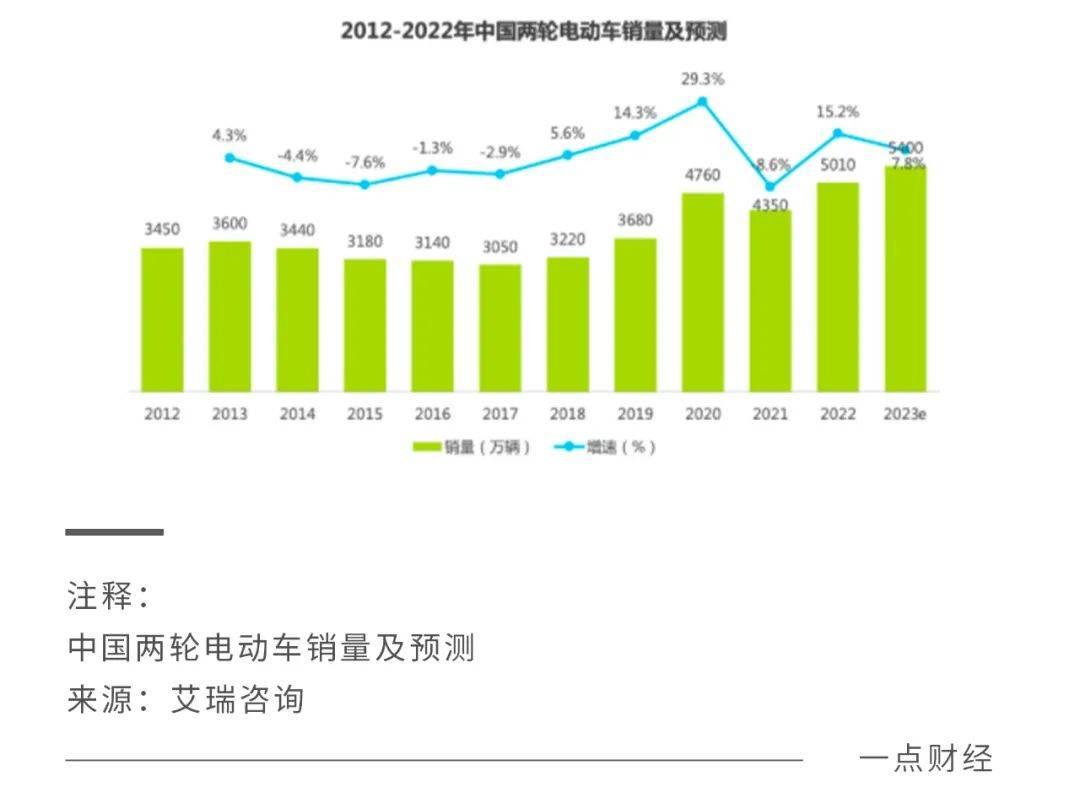 两轮电动汽车火灾事件背后浮躁的气息