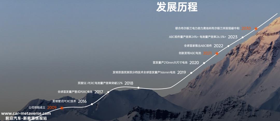 N型ABC和TOPCon光伏产品