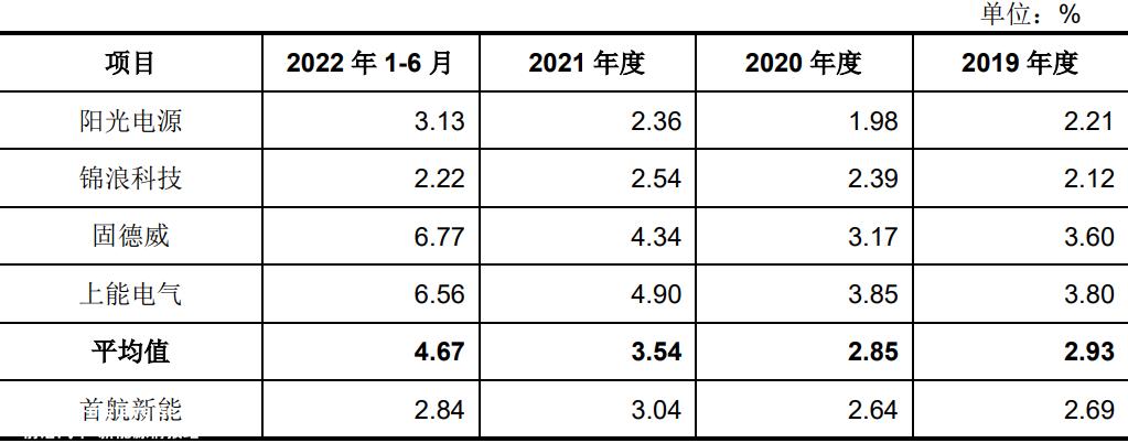 Part One以电池为核心,产业链为护城河