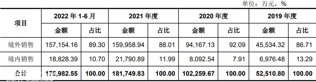 Part One以电池为核心,产业链为护城河