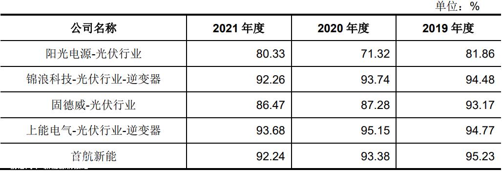 Part One以电池为核心,产业链为护城河