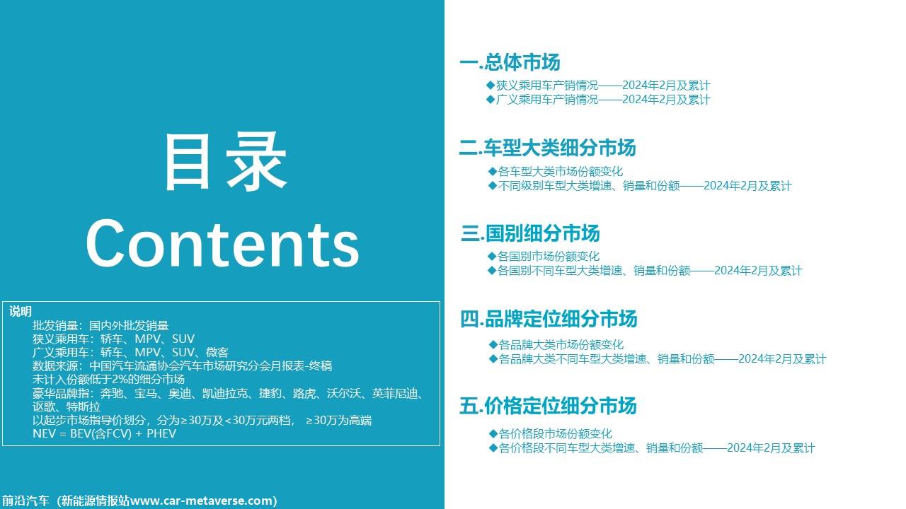 【深度分析】2024年2月份全国乘用车市场深度分析报告