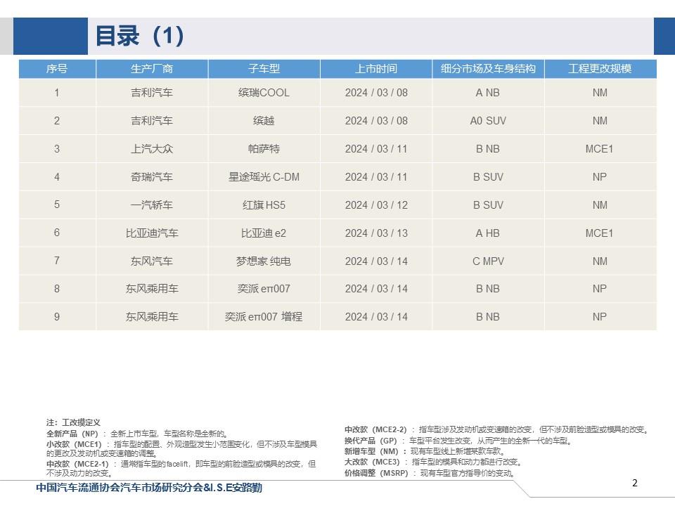 【联合发布】一周新车快讯(2024年3月9日-3月15日）