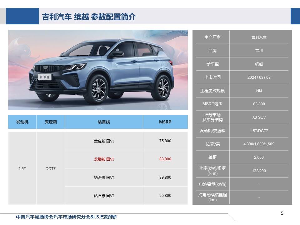 【联合发布】一周新车快讯(2024年3月9日-3月15日）