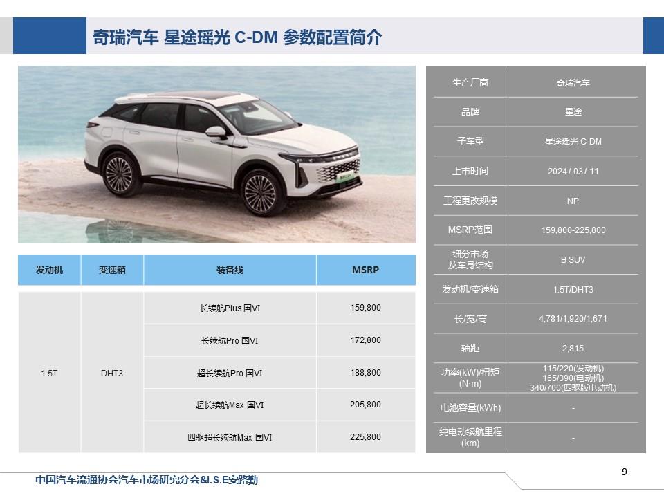 【联合发布】一周新车快讯(2024年3月9日-3月15日）