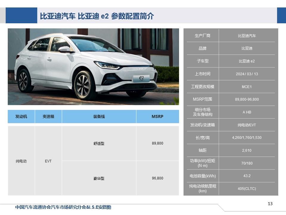 【联合发布】一周新车快讯(2024年3月9日-3月15日）
