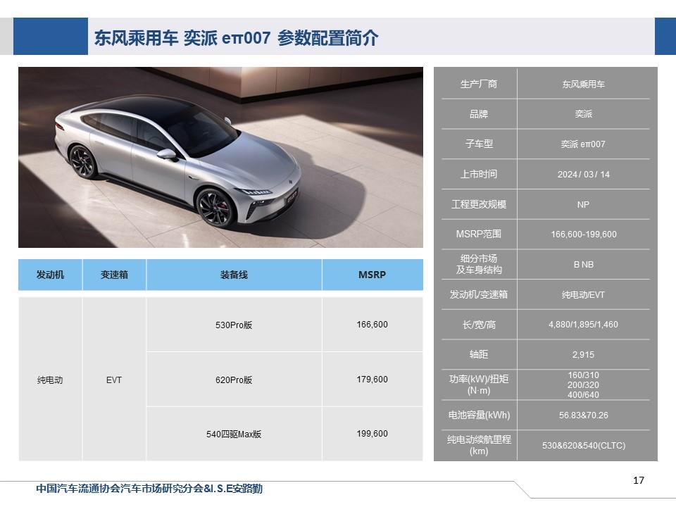 【联合发布】一周新车快讯(2024年3月9日-3月15日）