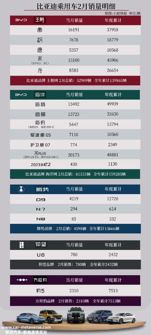 国内十大新能源汽车公司品牌表现如何?