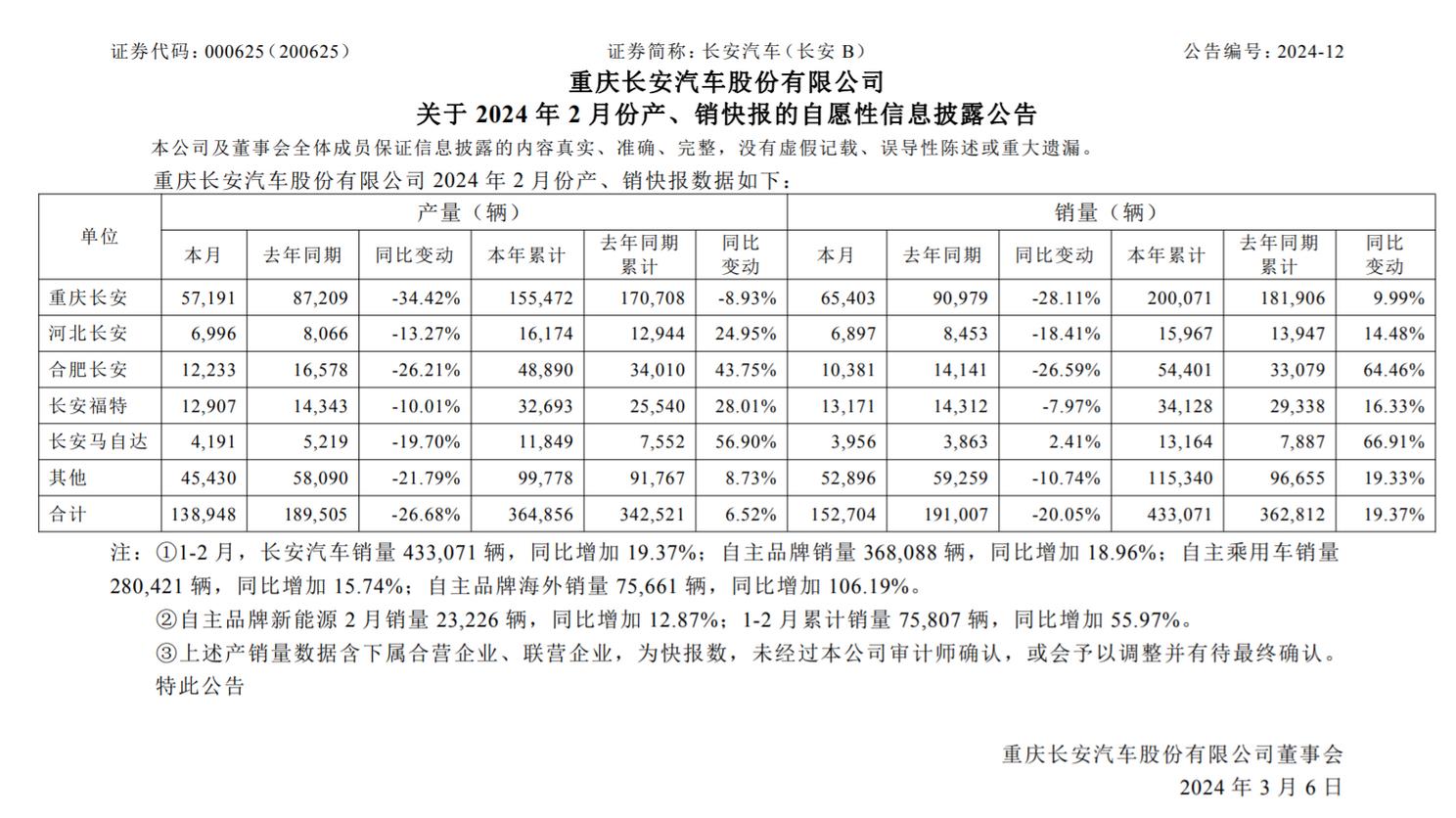 国内十大新能源汽车公司品牌表现如何?