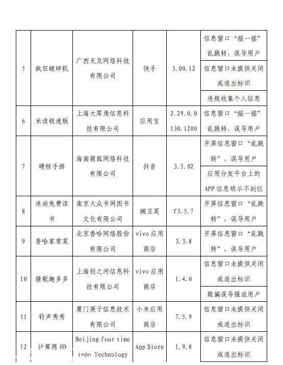 途虎养车13000 多家合作安装店,服务能力覆盖31个省直辖