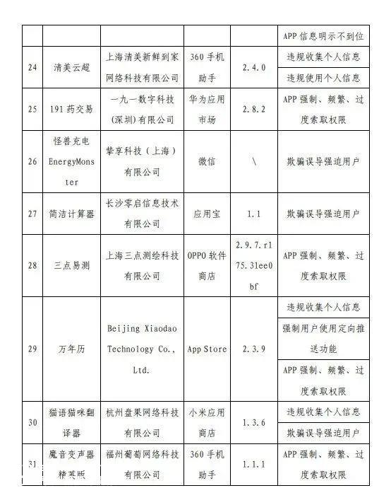 途虎养车13000 多家合作安装店,服务能力覆盖31个省直辖