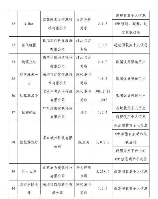 途虎养车13000 多家合作安装店,服务能力覆盖31个省直辖