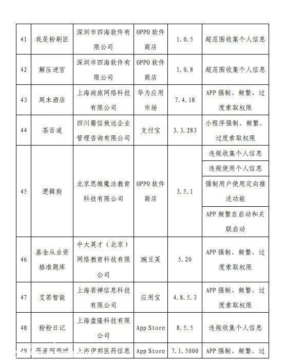 途虎养车13000 多家合作安装店,服务能力覆盖31个省直辖