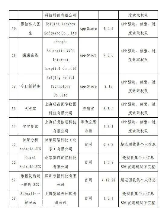 途虎养车13000 多家合作安装店,服务能力覆盖31个省直辖