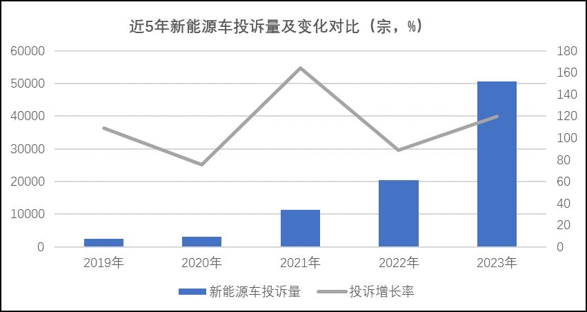 023年中国汽车产销首次超过3000万辆'