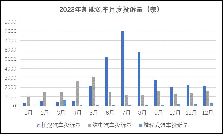 023年中国汽车产销首次超过3000万辆'