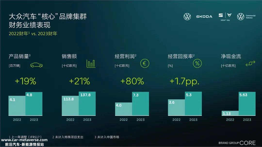 大众汽车集团首席执行官奥博穆用稳健业绩总结