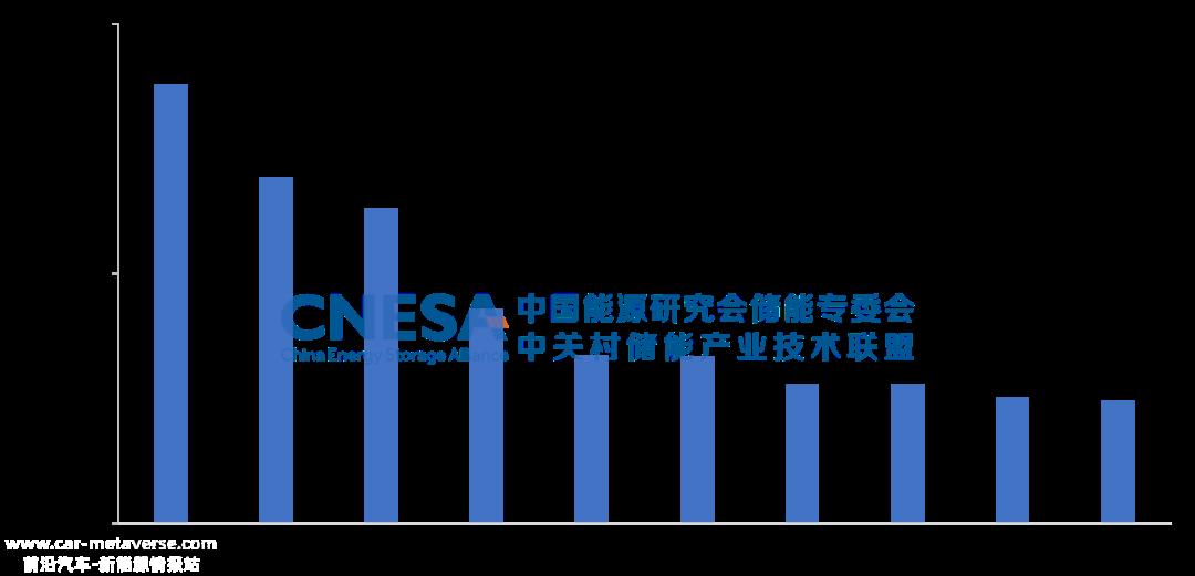 光伏企业回到自己的战场,新的风口会掀起什么样的风浪?