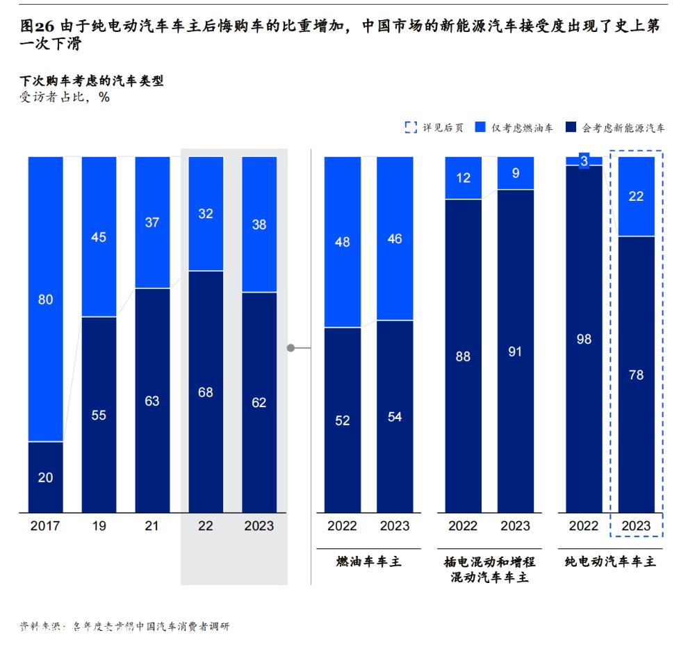 中国汽车工业将面临前所未有的挑战