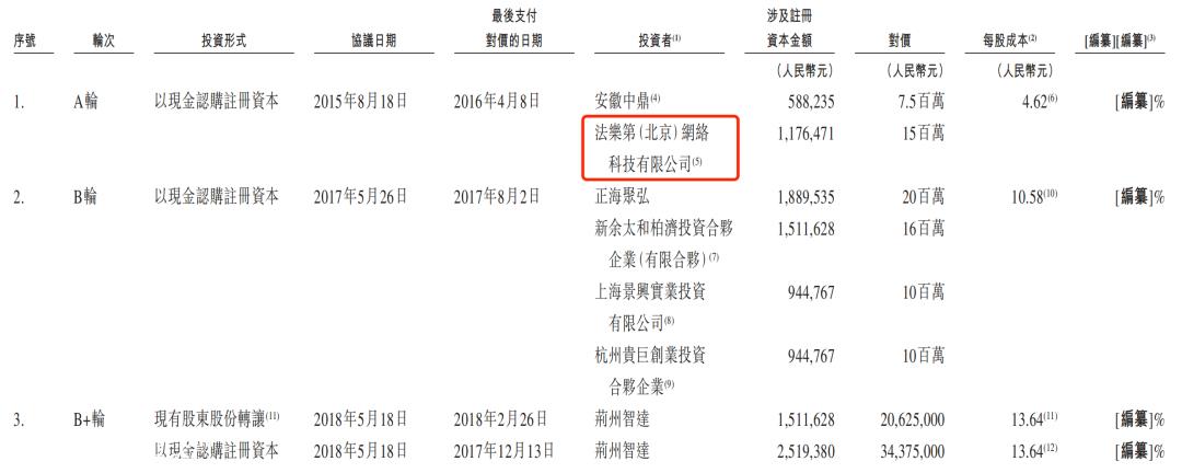 多次战投清仓退出并非所有股东都有耐心等待智达科技上市