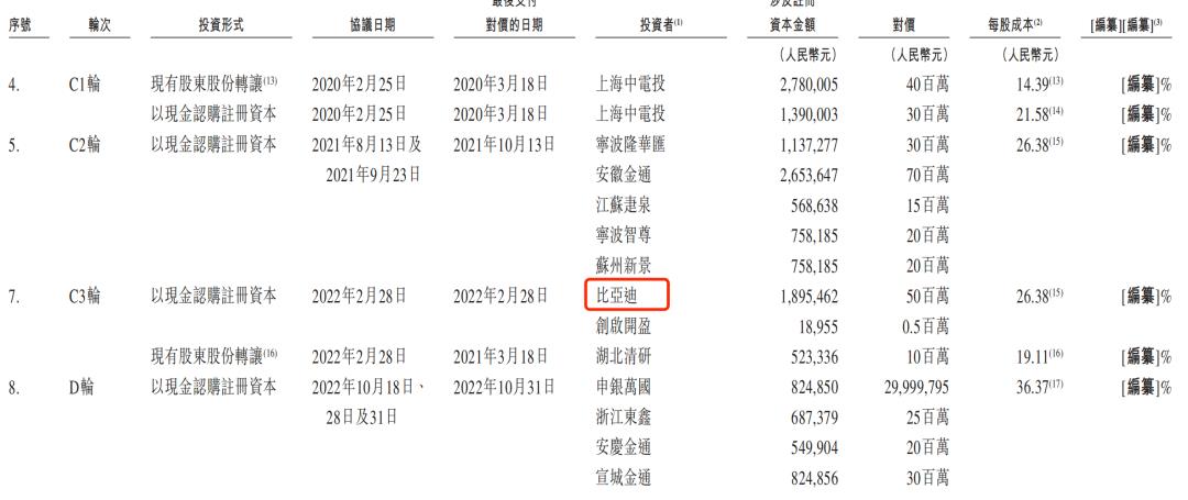 多次战投清仓退出并非所有股东都有耐心等待智达科技上市