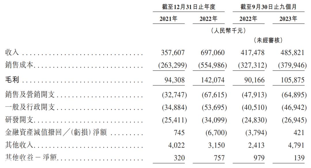 多次战投清仓退出并非所有股东都有耐心等待智达科技上市