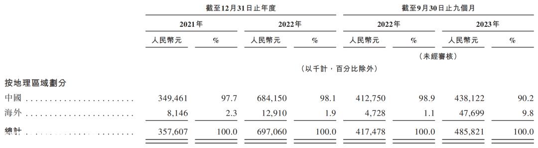 多次战投清仓退出并非所有股东都有耐心等待智达科技上市