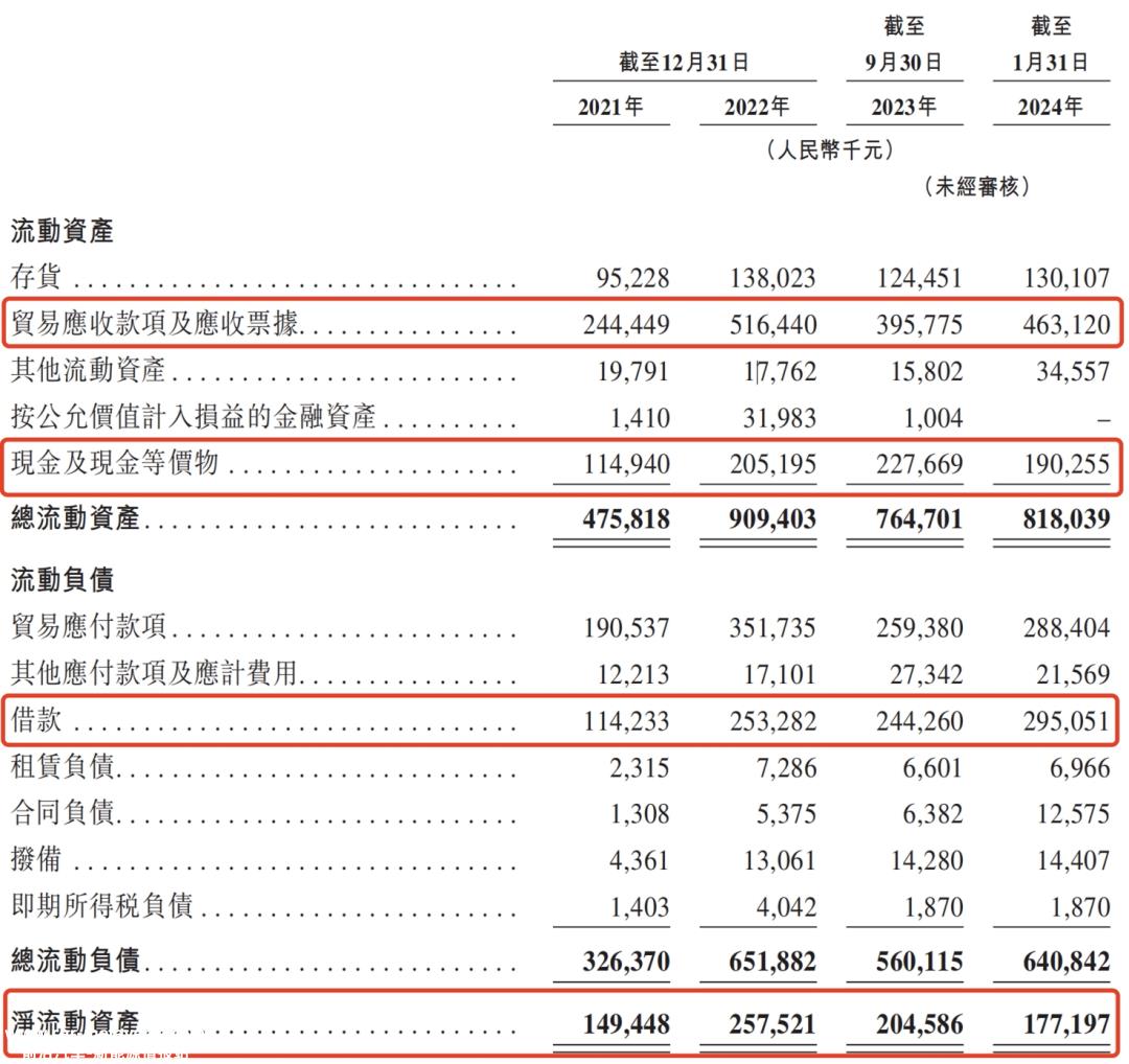 多次战投清仓退出并非所有股东都有耐心等待智达科技上市