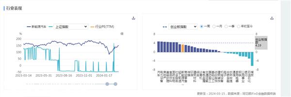 证券之星新能源汽车行业周报