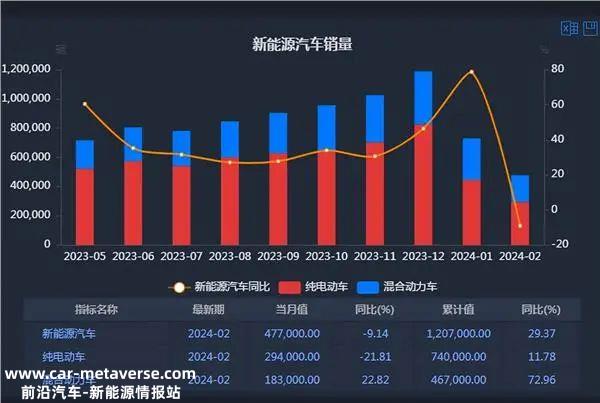 证券之星新能源汽车行业周报