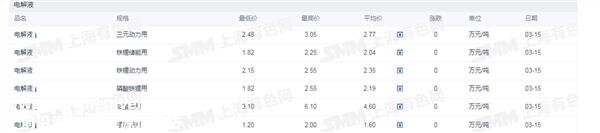 证券之星新能源汽车行业周报
